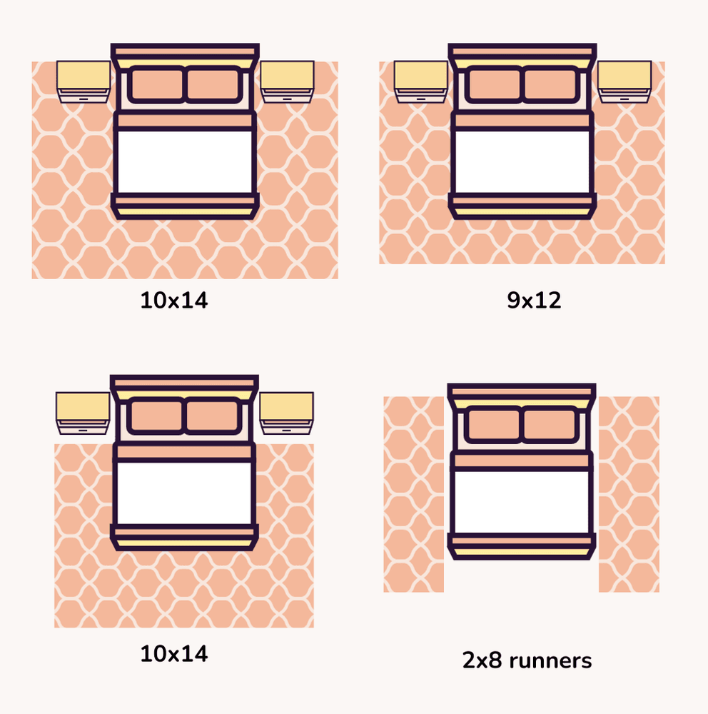 Proper rug sizing examples showing rugs placed under sofas and beds to create balance and harmony in modern homes.
